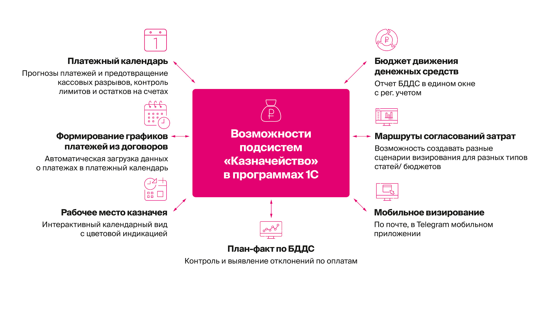Функциональные возможности 1С для управления денежными потоками
